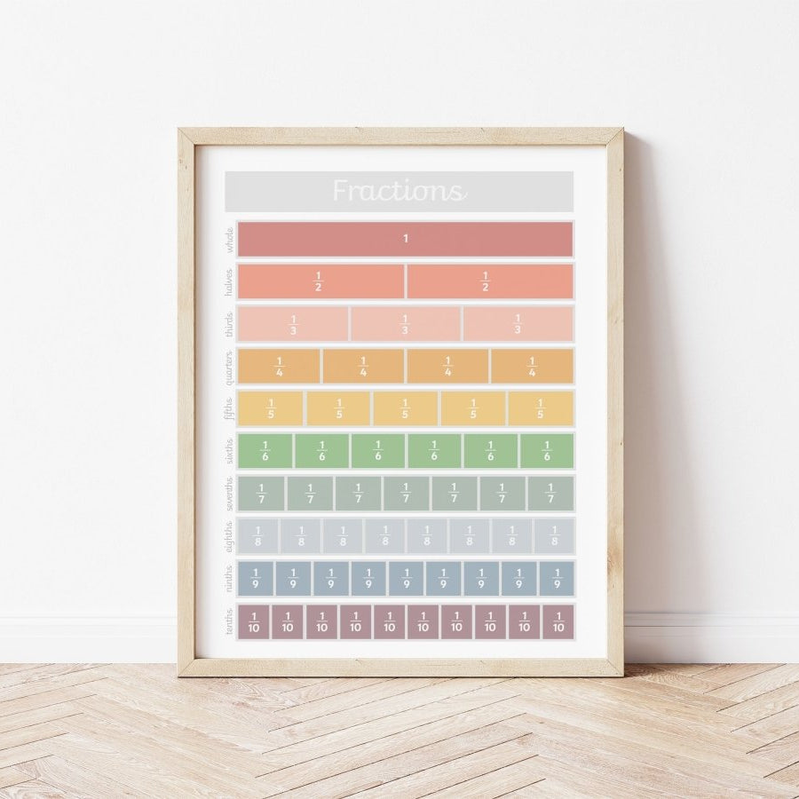 Fractions Print - muted – Best Sellers for children, available at Learning Bugs UK