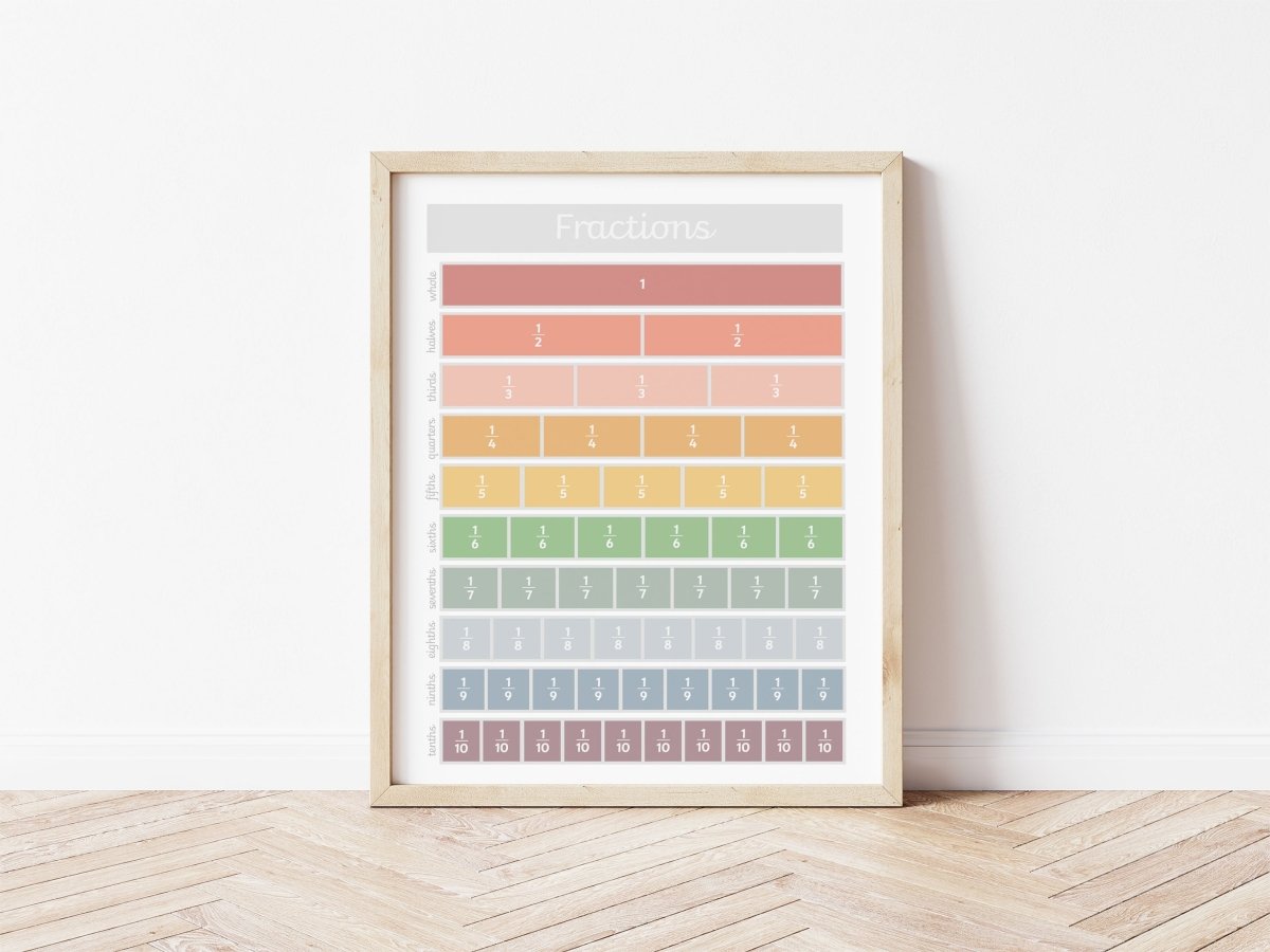 Fractions Print - muted – Best Sellers for children, available at Learning Bugs UK