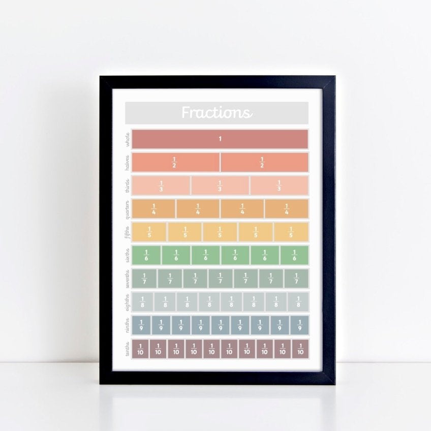 Fractions Print - muted – Best Sellers for children, available at Learning Bugs UK