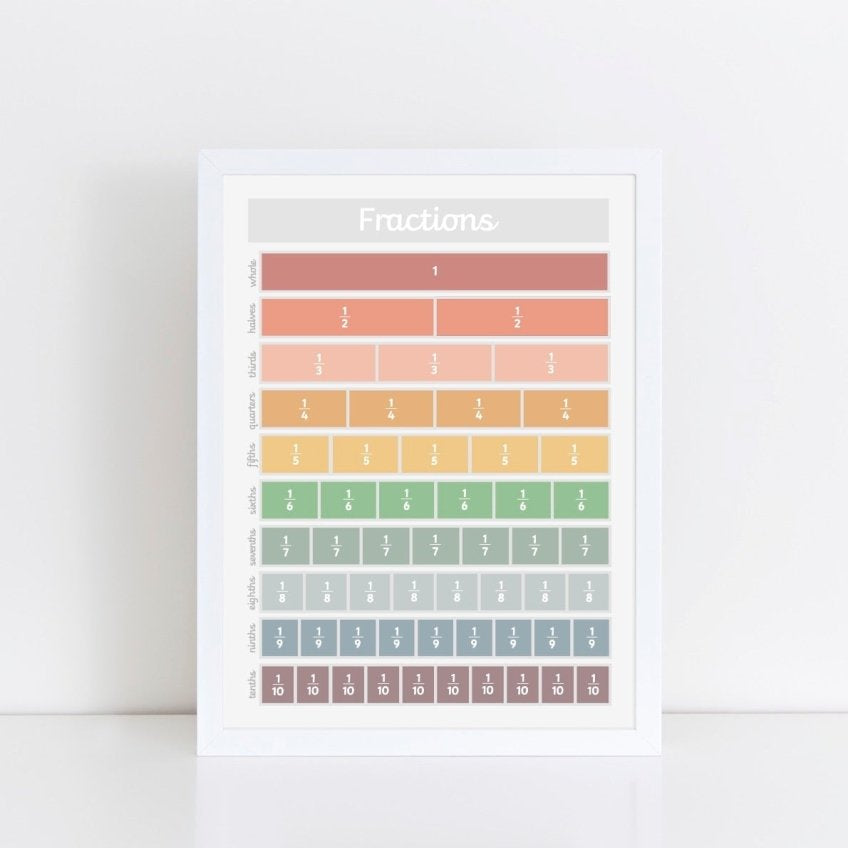 Fractions Print - muted – Best Sellers for children, available at Learning Bugs UK