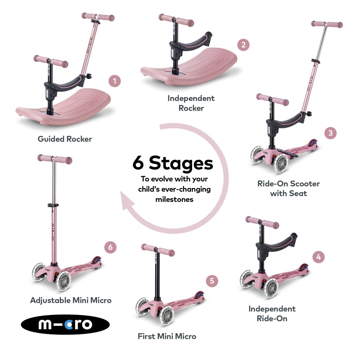 Micro Scooters Mini Micro 6-in-1 Rock & Go Scooter – Scooters for children, available at Learning Bugs UK