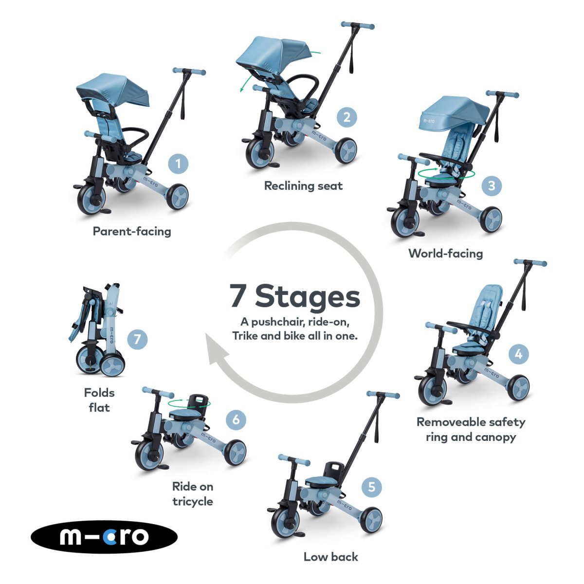 Micro Scooters Micro Flexi Trike – Trikes for children, available at Learning Bugs UK