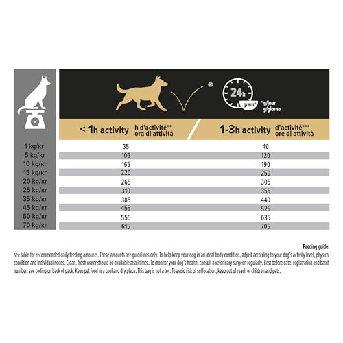 PRO PLAN® Medium Adult Everyday Nutrition Dry Dog Food with Chicken 14kg