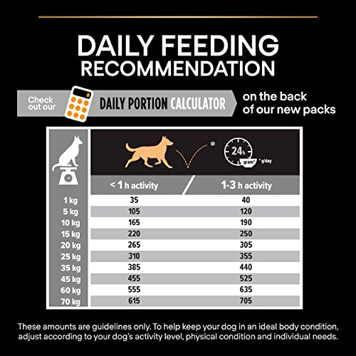 PRO PLAN® Medium Adult Everyday Nutrition Dry Dog Food with Chicken 14kg