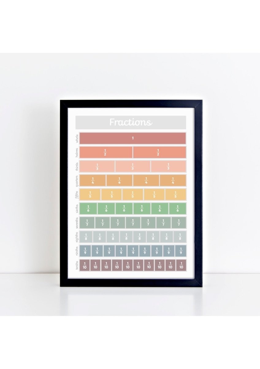 Fractions Print - muted – Best Sellers for children, available at Learning Bugs UK