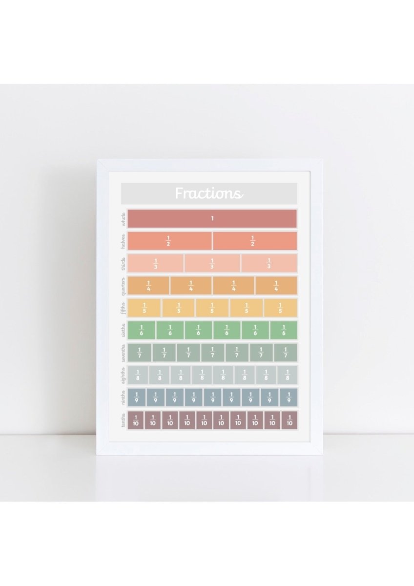 Fractions Print - muted – Best Sellers for children, available at Learning Bugs UK