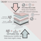 Obaby Moisture Management Dual Core Mattress - 140 x 70cm