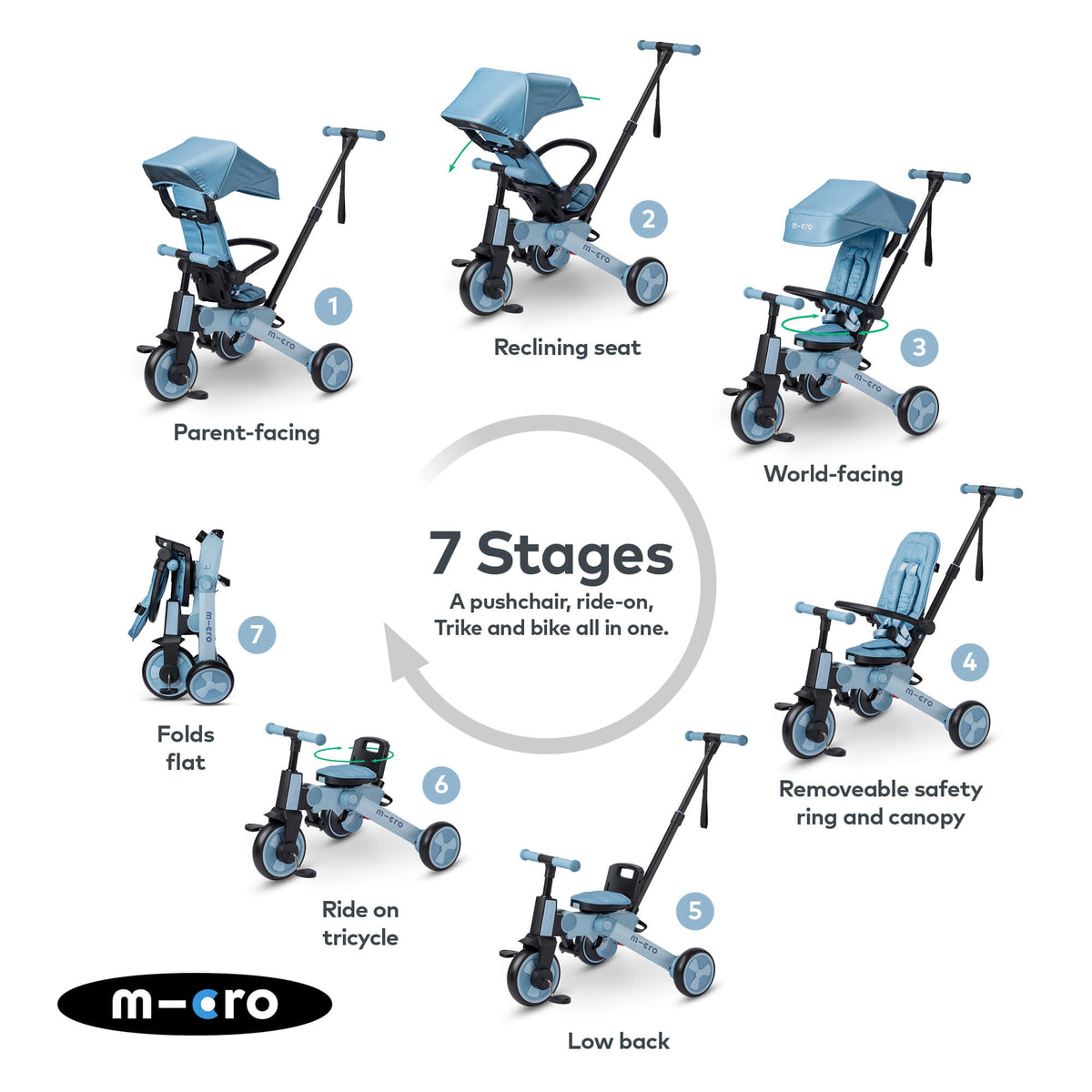 Micro Scooters Micro Flexi Trike – Trikes for children, available at Learning Bugs UK
