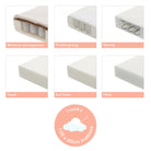 Obaby Evie Mini 3 Piece Room Set - White